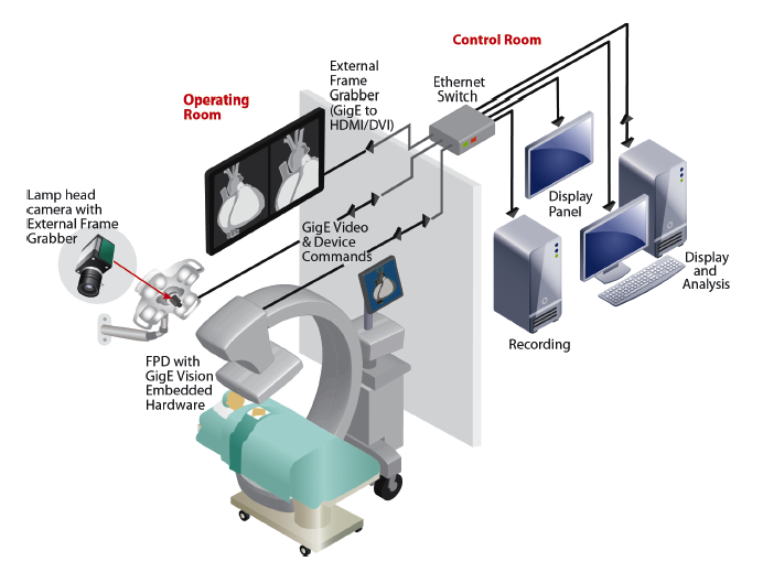 Vision Standards Make the Cut for Medical Imaging Medical Design Briefs
